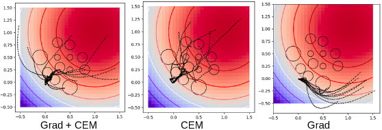 Teaser figure for Model-Predictive Control via Cross-Entropy and Gradient-Based Optimization