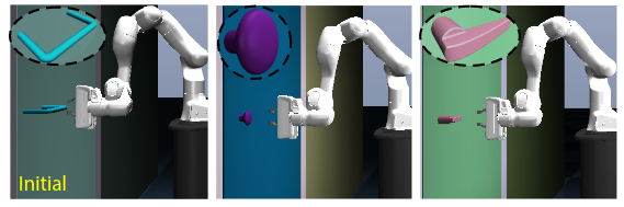 Teaser figure for Continual Model-Based Reinforcement Learning with Hypernetworks