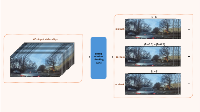 Teaser figure for VLM-AutoDrive: Post-Training Vision-Language Models for Safety-Critical Autonomous Driving Events